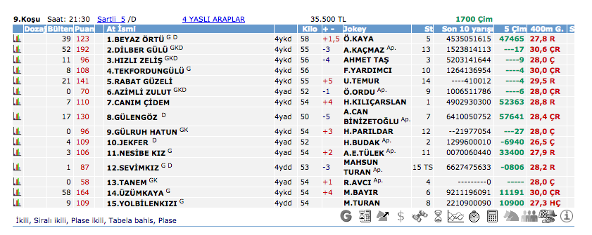 14 Mayıs 2016 Cumartesi Adana at yarışı bülteni ve tahminleri