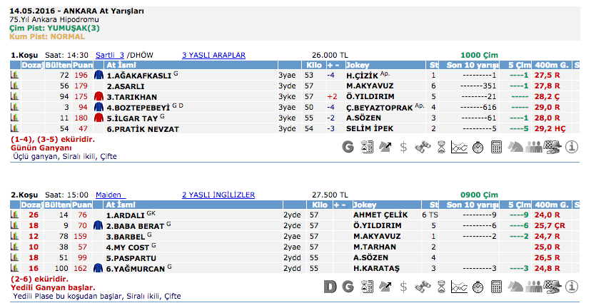 14 Mayıs 2016 Cumartesi Ankara at yarışı bülteni ve tahminleri