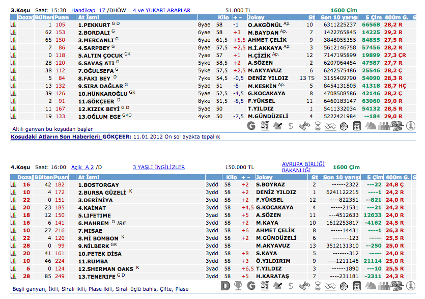 14 Mayıs 2016 Cumartesi Ankara at yarışı bülteni ve tahminleri