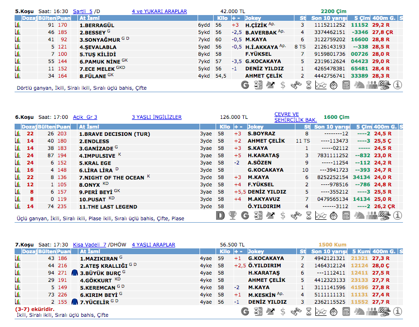 14 Mayıs 2016 Cumartesi Ankara at yarışı bülteni ve tahminleri