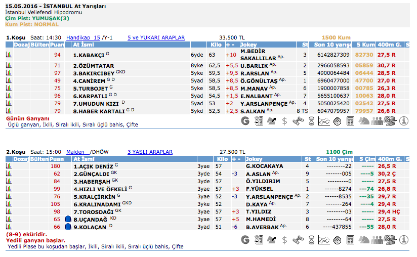 15 Mayıs 2016 Pazar İstanbul at yarışı bülteni ve tahminleri