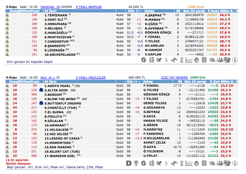 15 Mayıs 2016 Pazar İstanbul at yarışı bülteni ve tahminleri