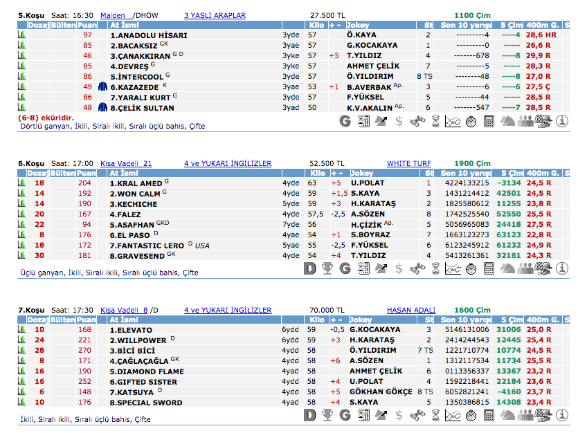 15 Mayıs 2016 Pazar İstanbul at yarışı bülteni ve tahminleri