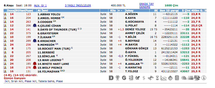 15 Mayıs 2016 Pazar İstanbul at yarışı bülteni ve tahminleri