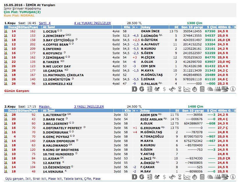 15 Mayıs 2016 Pazar İzmir at yarışı bülteni ve tahminleri