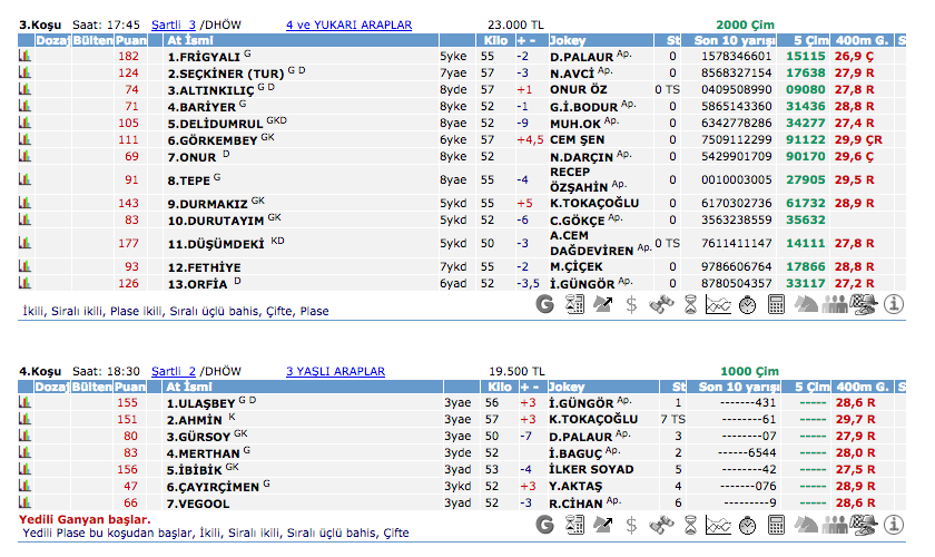 15 Mayıs 2016 Pazar İzmir at yarışı bülteni ve tahminleri