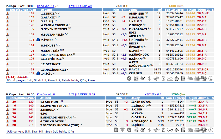 15 Mayıs 2016 Pazar İzmir at yarışı bülteni ve tahminleri