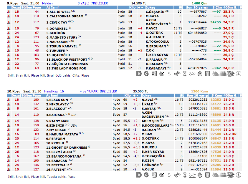 15 Mayıs 2016 Pazar İzmir at yarışı bülteni ve tahminleri