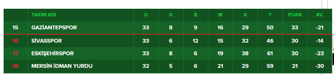 SON HAFTA ÖNCESİ PUAN DURUMU