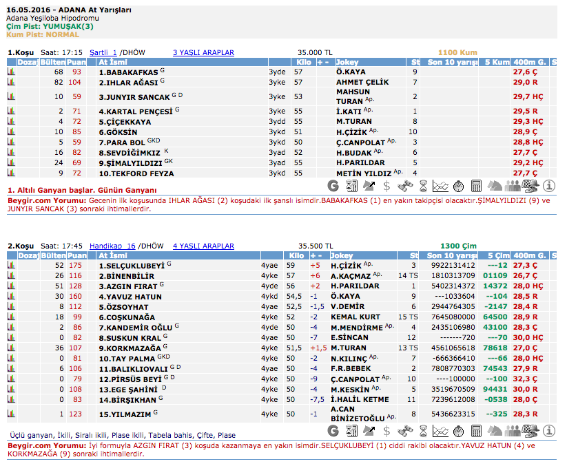 16 Mayıs 2016 Pazartesi Adana at yarışı bülteni ve tahminleri