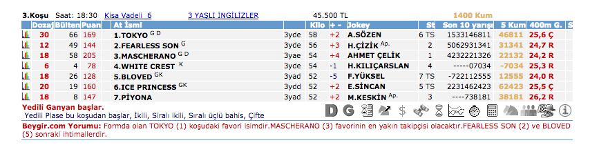 16 Mayıs 2016 Pazartesi Adana at yarışı bülteni ve tahminleri