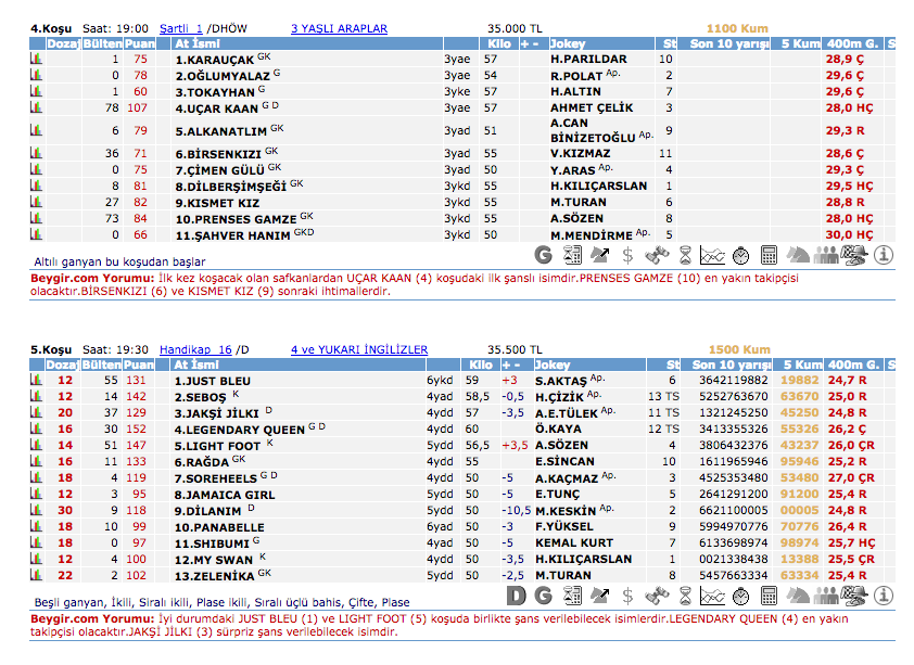 16 Mayıs 2016 Pazartesi Adana at yarışı bülteni ve tahminleri
