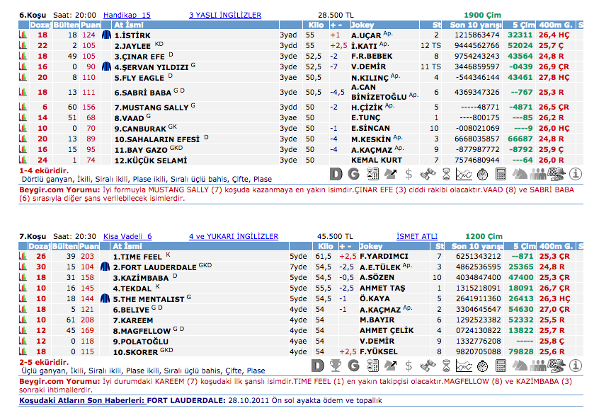 16 Mayıs 2016 Pazartesi Adana at yarışı bülteni ve tahminleri