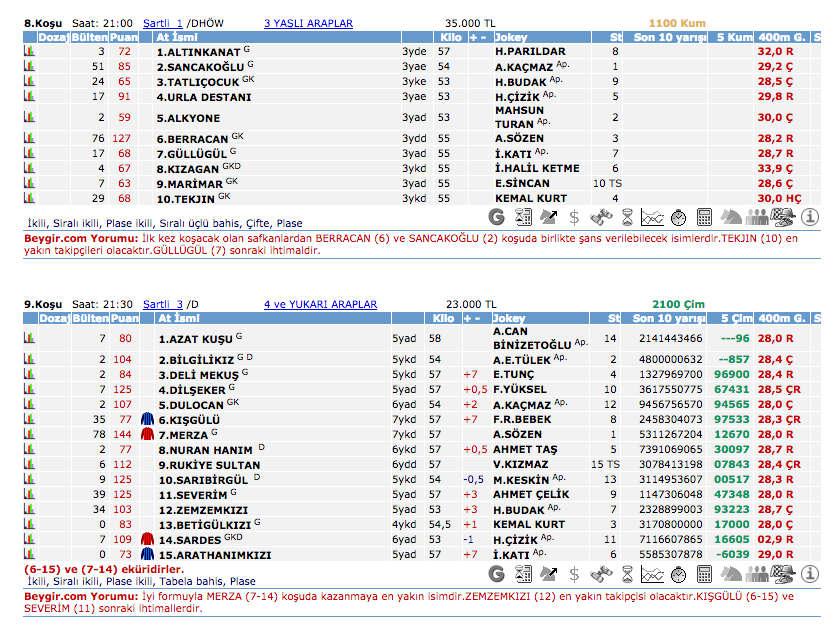 16 Mayıs 2016 Pazartesi Adana at yarışı bülteni ve tahminleri