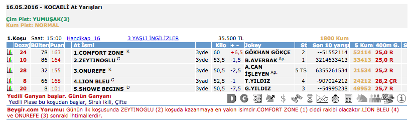 Kocaeli TJK at yarışı 16 Mayıs 2016 altılı ganyan bülteni