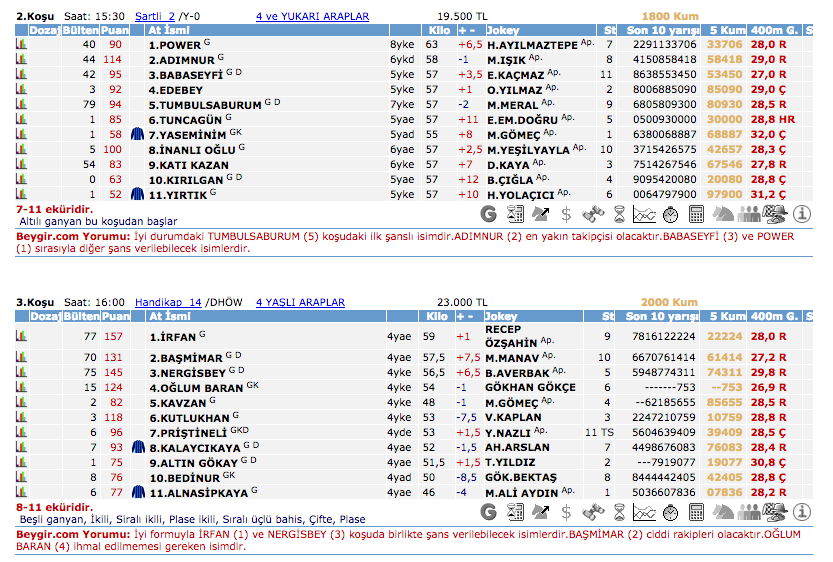 Kocaeli TJK at yarışı 16 Mayıs 2016 altılı ganyan bülteni