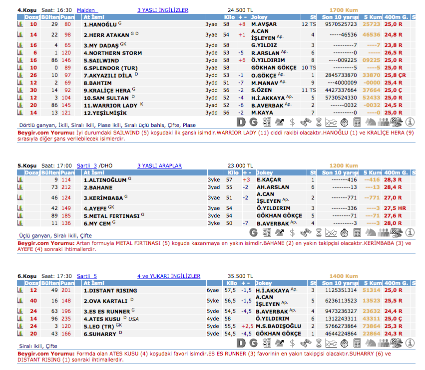Kocaeli TJK at yarışı 16 Mayıs 2016 altılı ganyan bülteni