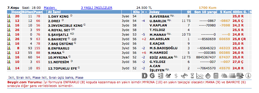 Kocaeli TJK at yarışı 16 Mayıs 2016 altılı ganyan bülteni