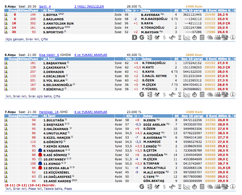 17 Mayıs 2016 Salı Kocaeli at yarışı bülteni ve tahminleri