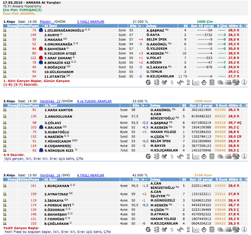 17 Mayıs 2016 Salı Ankara at yarışı bülteni ve tahminleri