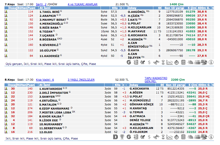 17 Mayıs 2016 Salı Ankara at yarışı bülteni ve tahminleri