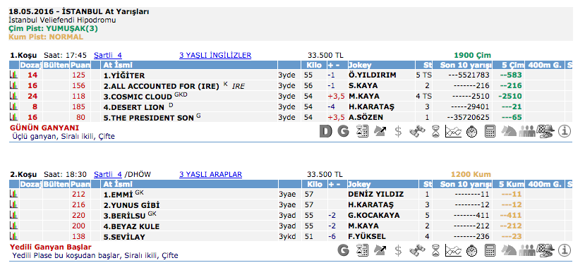 18 Mayıs 2016 Çarşamba İstanbul at yarışı bülteni ve tahminleri