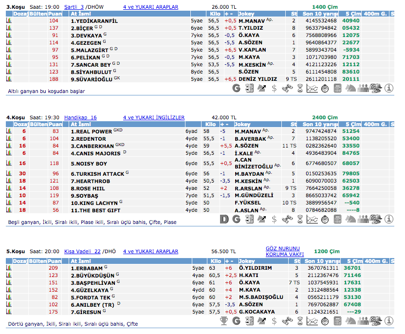 18 Mayıs 2016 Çarşamba İstanbul at yarışı bülteni ve tahminleri