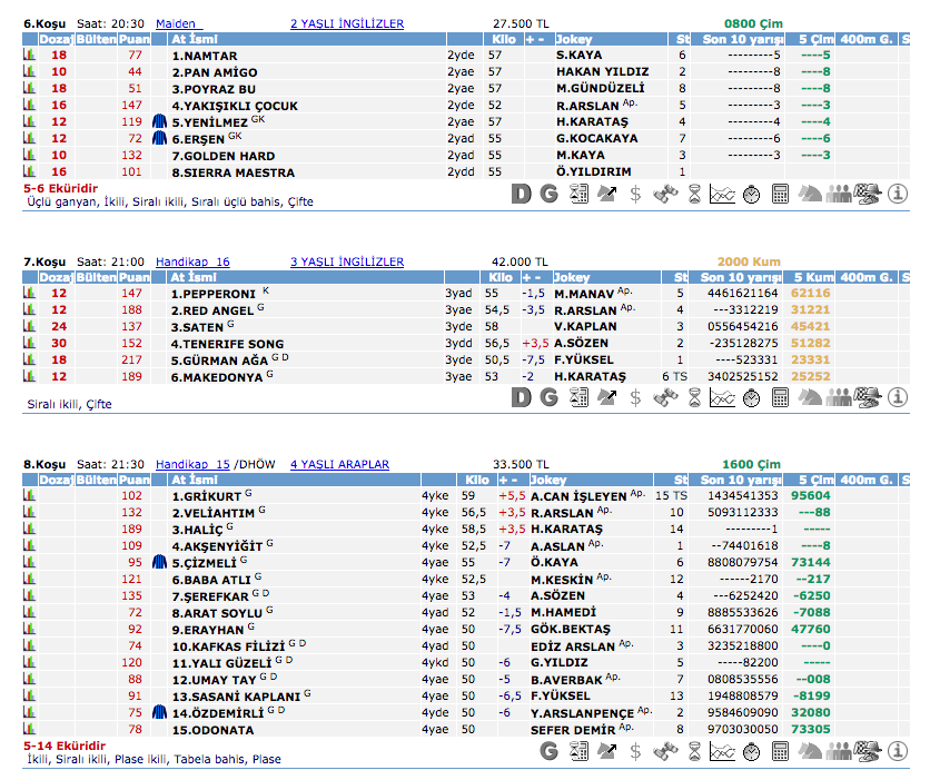 18 Mayıs 2016 Çarşamba İstanbul at yarışı bülteni ve tahminleri