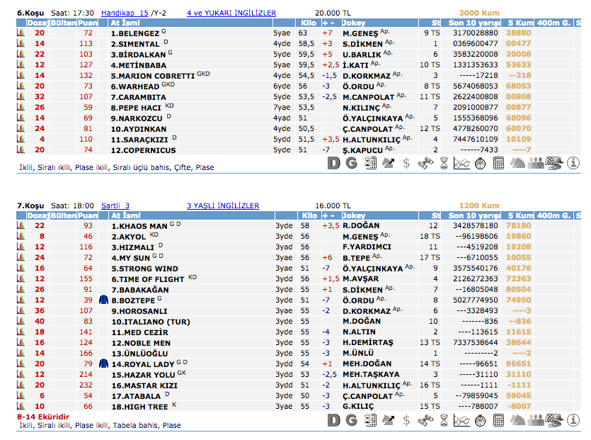 Elazığ TJK at yarışı 18 Mayıs 2016 altılı ganyan bülteni