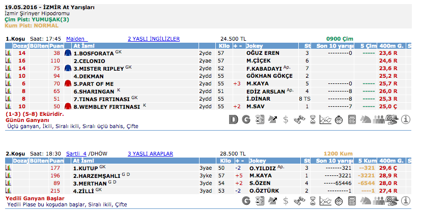 19 Mayıs 2016 Perşembe İzmir at yarışı bülteni ve tahminleri