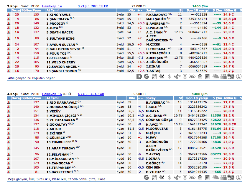 19 Mayıs 2016 Perşembe İzmir at yarışı bülteni ve tahminleri