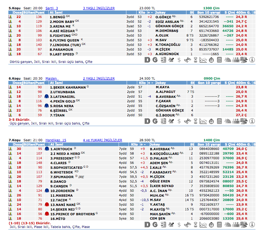 19 Mayıs 2016 Perşembe İzmir at yarışı bülteni ve tahminleri