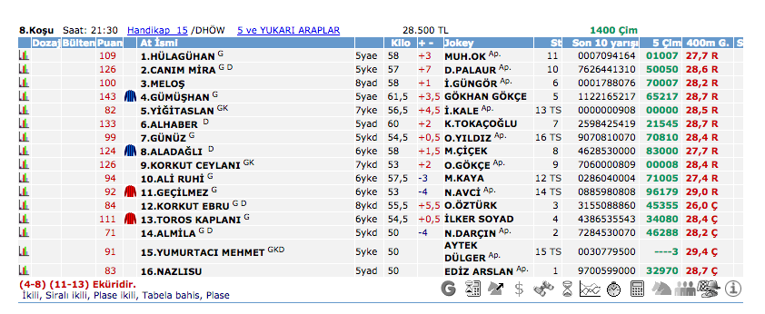 19 Mayıs 2016 Perşembe İzmir at yarışı bülteni ve tahminleri