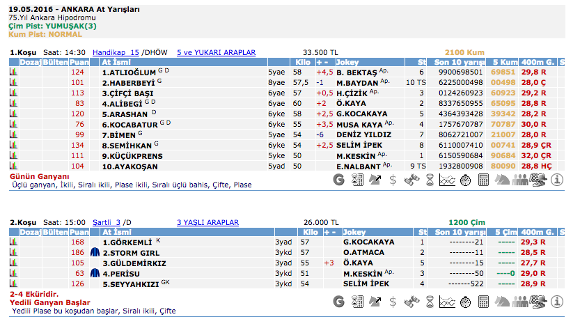19 Mayıs 2016 Perşembe Ankara at yarışı bülteni ve tahminleri