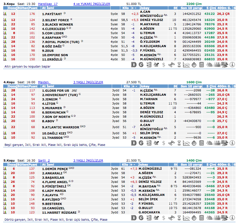19 Mayıs 2016 Perşembe Ankara at yarışı bülteni ve tahminleri