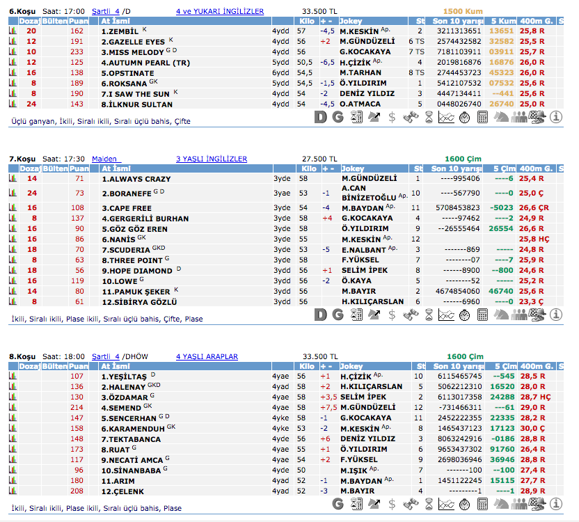 19 Mayıs 2016 Perşembe Ankara at yarışı bülteni ve tahminleri