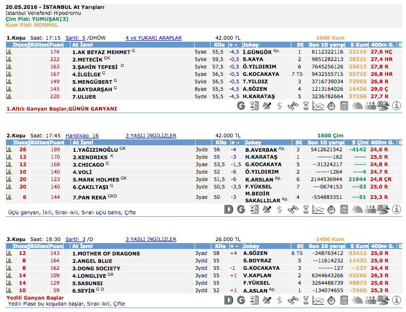 19 Mayıs 2016 Cuma İstanbul at yarışı bülteni ve tahminleri