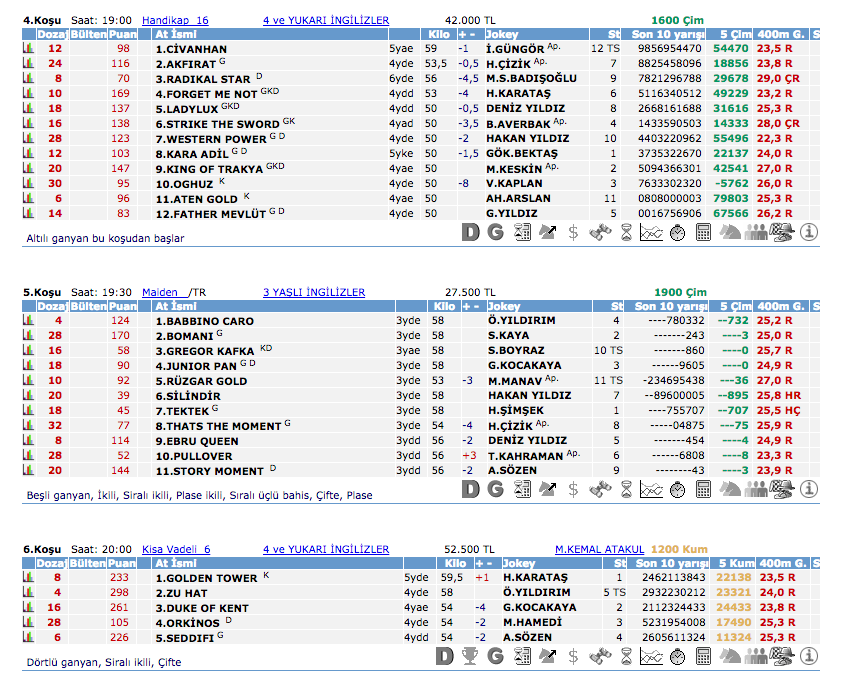 19 Mayıs 2016 Cuma İstanbul at yarışı bülteni ve tahminleri