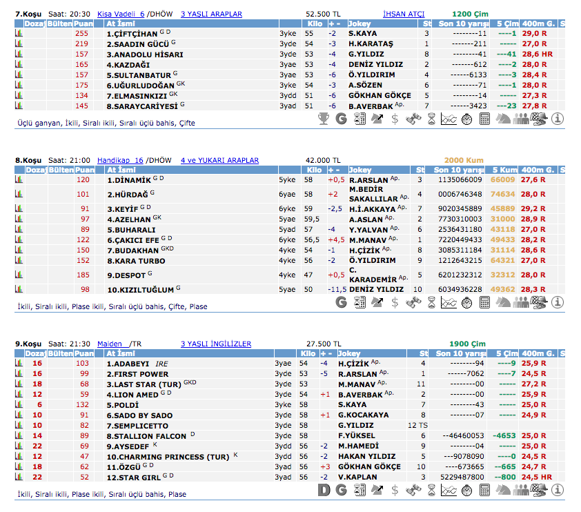 19 Mayıs 2016 Cuma İstanbul at yarışı bülteni ve tahminleri
