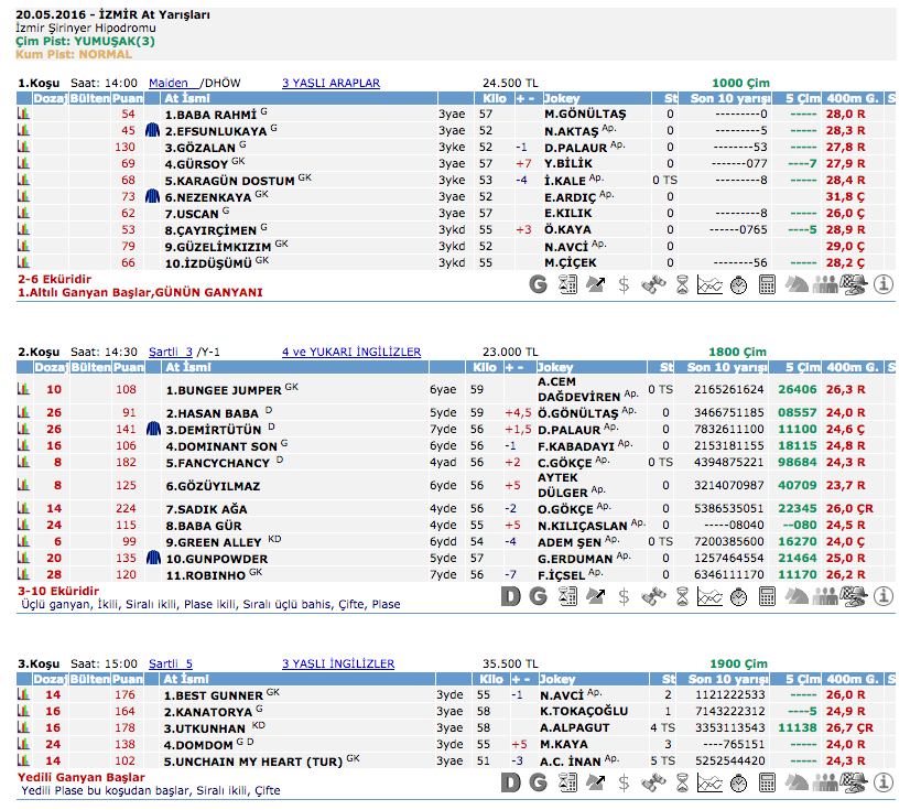 20 Mayıs 2016 Cuma İzmir at yarışı bülteni ve tahminleri