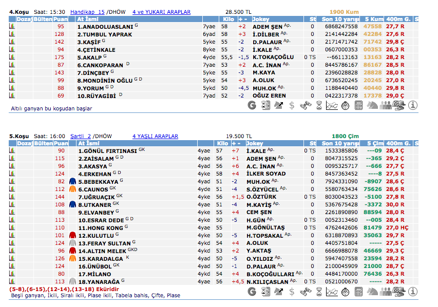 20 Mayıs 2016 Cuma İzmir at yarışı bülteni ve tahminleri