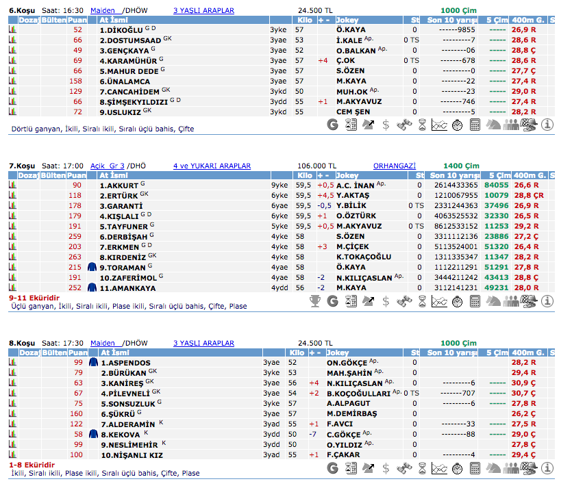 20 Mayıs 2016 Cuma İzmir at yarışı bülteni ve tahminleri