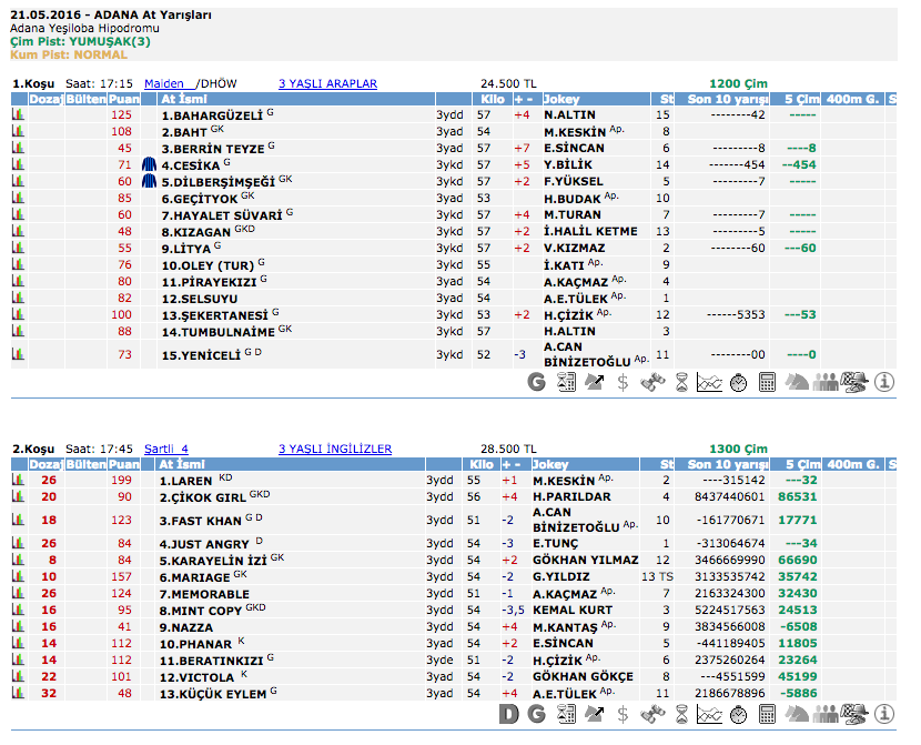 20 Mayıs 2016 Cumartesi Adana at yarışı bülteni ve tahminleri