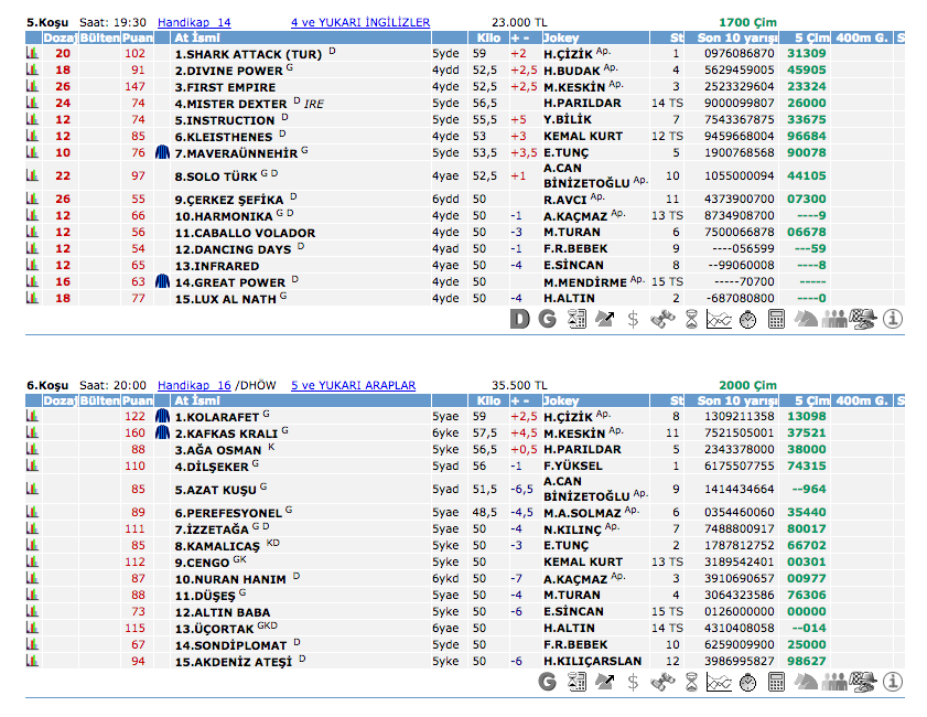 20 Mayıs 2016 Cumartesi Adana at yarışı bülteni ve tahminleri