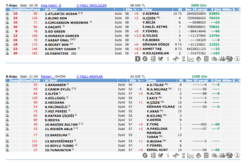 20 Mayıs 2016 Cumartesi Adana at yarışı bülteni ve tahminleri