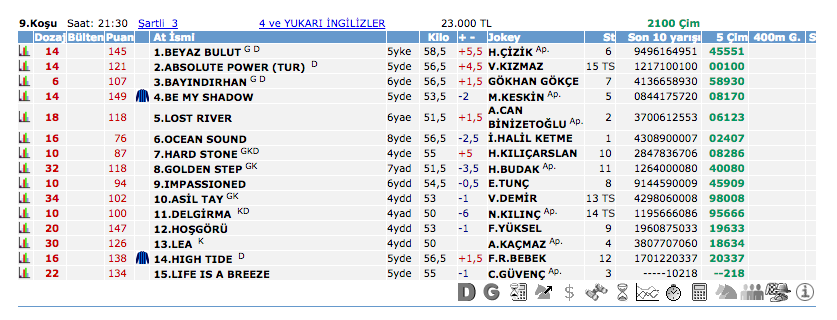 20 Mayıs 2016 Cumartesi Adana at yarışı bülteni ve tahminleri