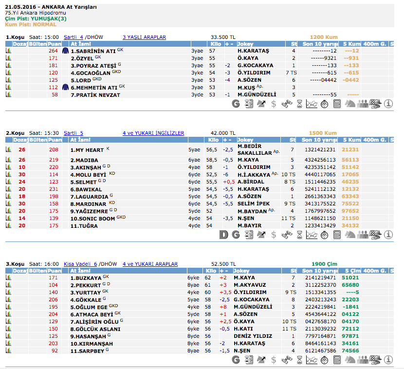 21 Mayıs 2016 Cumartesi Ankara at yarışı bülteni ve tahminleri