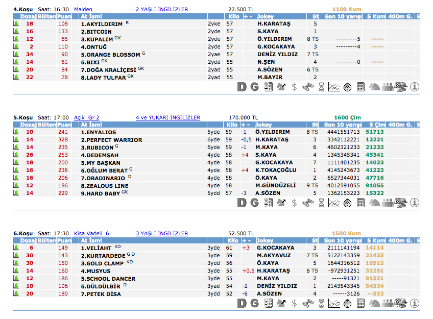 21 Mayıs 2016 Cumartesi Ankara at yarışı bülteni ve tahminleri
