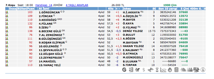21 Mayıs 2016 Cumartesi Ankara at yarışı bülteni ve tahminleri