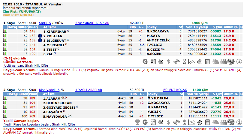 22 Mayıs 2016 Pazar İstanbul at yarışı bülteni ve tahminleri